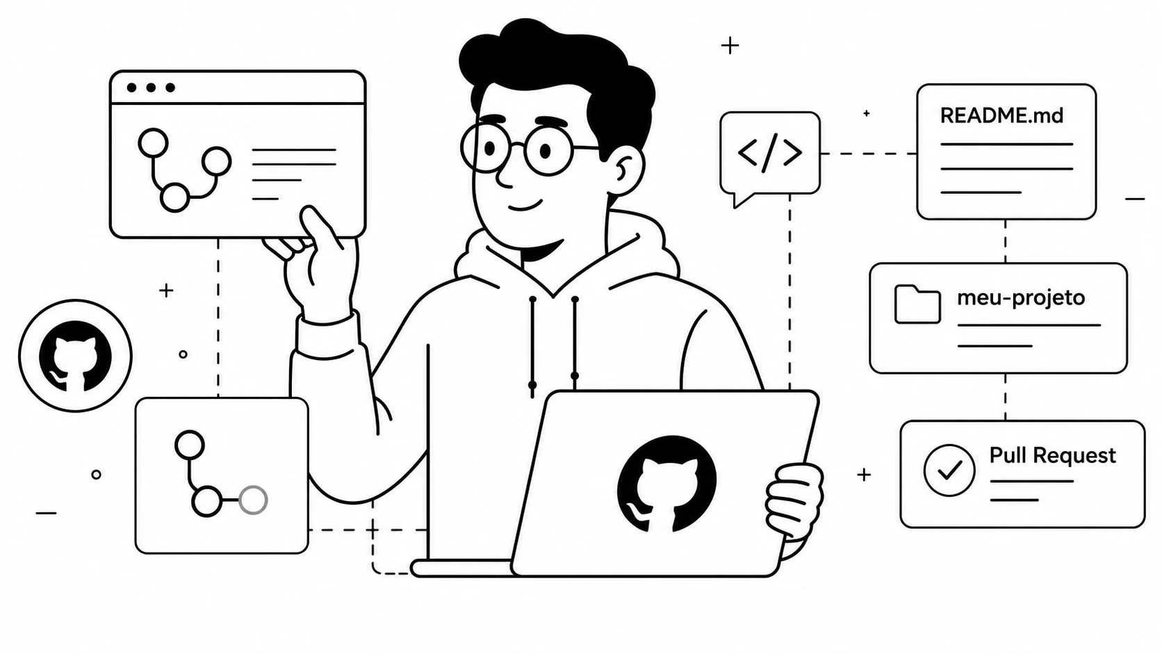 Pessoa trabalhando com GitHub, repositórios e pull requests